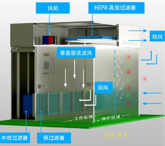 負壓稱(chēng)量罩